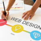 Best WordPress Web Design Company in Perth for Transformative Website Development